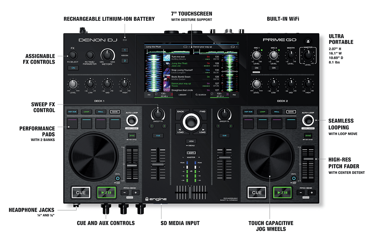 Review del Controlador DENON DJ PRIME GO