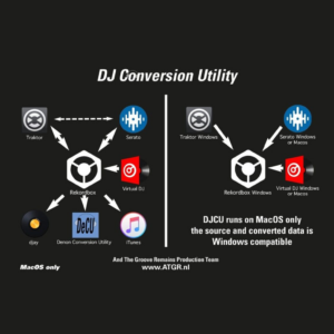 DJCU. de Traktor, Rekordbox, Serato, Virtual DJ, djay e iTunes