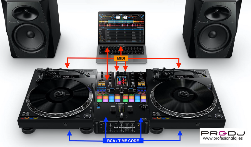 Conexiones de PIONEER DJ PLX-CRSS12